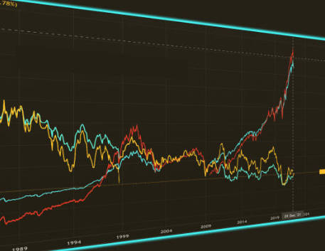 興 櫃 轉 上市 股價 會 漲 嗎