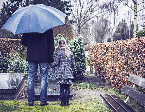 人過世後要辦的事